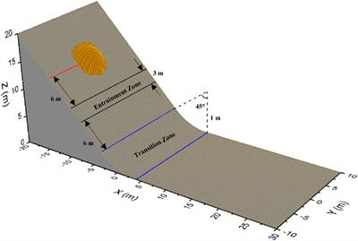 Numerical modelling of an alpine debris flow by considering bed entrainment